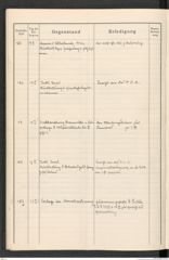 k.k. naturhistorisches Hofmuseum, Protokollbuch Intendanzakten 1913, Seite 46
